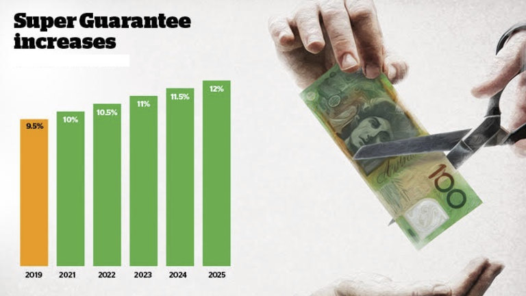 Super Guarantee rate rising from 1 July 2021